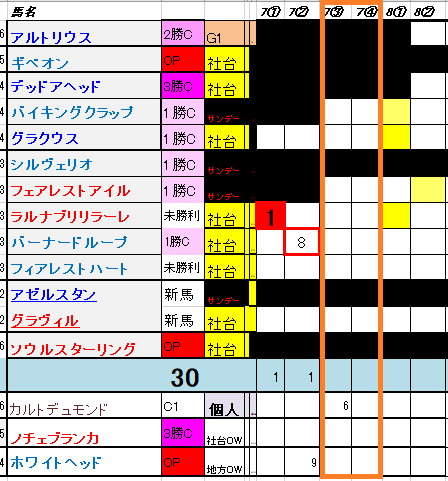 今週も出走馬がいない 泣 競走雑記 一口馬主考 個人馬含む 国内外旅行記