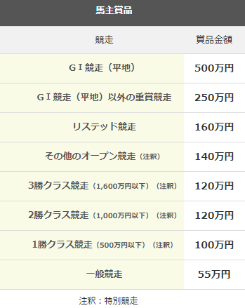 年募集を前に敢えて金メダルチャレンジ 競馬お宝 募集 一口馬主考 個人馬含む 国内外旅行記