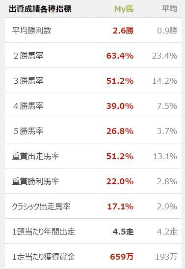 優勝記念パネルの今昔 | 一口馬主的な日記