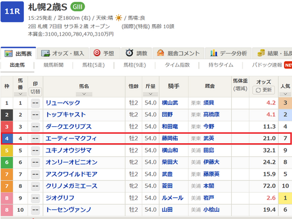 53番勝負 第56回札幌2才ｓ G 21重賞馬券 一口馬主考 個人馬含む 国内外旅行記