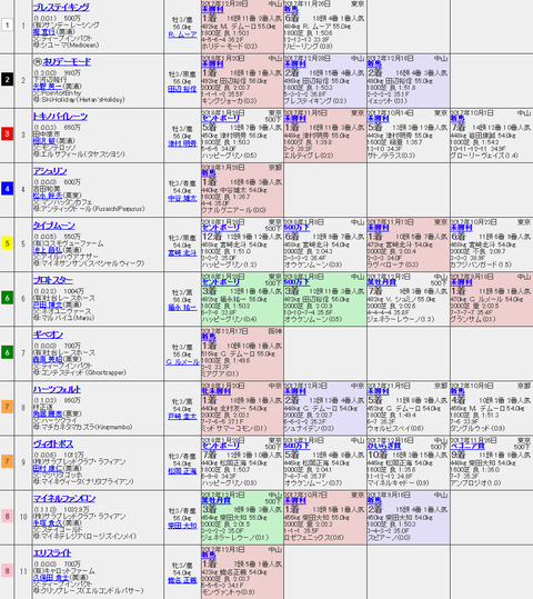 ギベオン 久々の出資馬関連日記 一口馬主考 個人馬含む 国内外旅行記