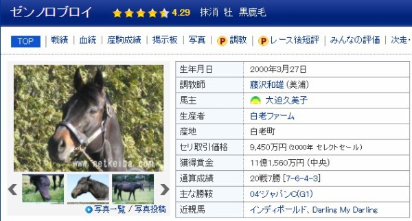 21 2期pogドラフト回顧 その2 Cdfc結果 Pog 一口馬主考 個人馬含む 国内外旅行記