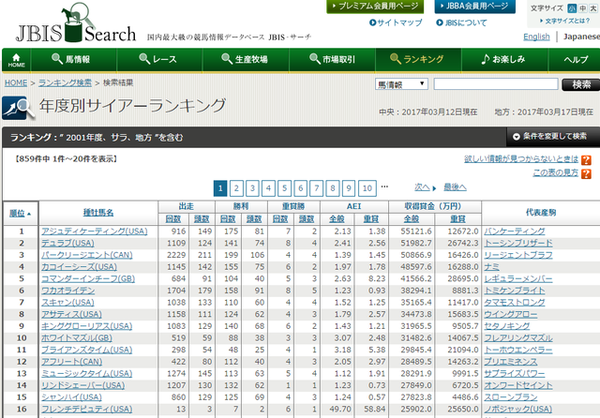 リアルダビスタ その２ イチゴメロンチャン 一口馬主考 個人馬含む 国内外旅行記