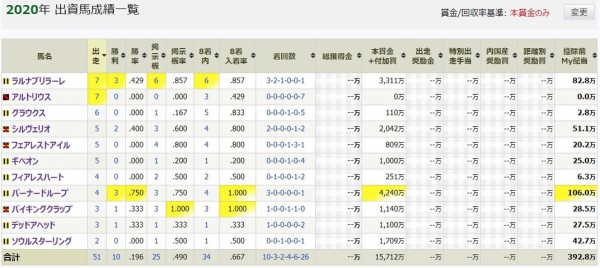 2021年 一口馬主収支概算【RNS】 : 【一口馬主考(個人馬含む