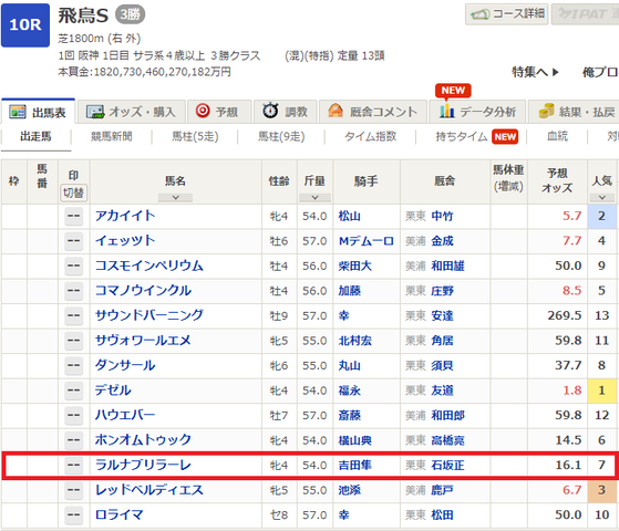 今週は初音sと飛鳥sにw登録 ラルナブリラーレ 一口馬主考 個人馬含む 国内外旅行記