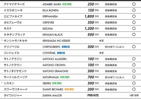 社台ss22年種付け料発表 競馬雑記 一口馬主考 個人馬含む 国内外旅行記
