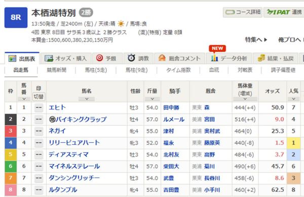 馬体がパンとするまでは厳しいですね バイキングクラップ 12戦目 一口馬主考 個人馬含む 国内外旅行記