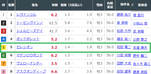 22毎週馬券検討 2 26 22馬券 一口馬主考 個人馬含む 国内外旅行記 22毎週馬券検討 2 26 22馬券 一口馬主考 個人馬含む 国内外旅行記