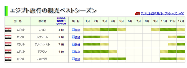 格安ホテル情報 エジプト カイロ で日本人宿のおすすめ3選 大魔王は無職である