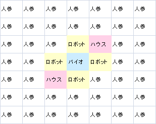 短時間で農園を成長させるためのプレイ例 大空ヘクタール農園の攻略メモ