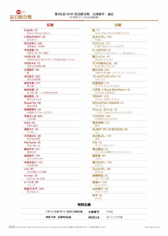 15年紅白の曲目発表 M Sは それは僕たちの奇跡 ラスボス幸子は 千本桜 三輪明宏の ヨイトマケの唄 でむせび泣く ぴーぶろぐ