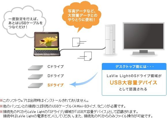 意外と知られていないUSB Duet機能？ : パワーデポ探検隊-弘前店 