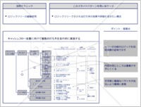 パワーポイント 外資系コンサルのスライド作成術 ロジックツリーで全体観を表現する パワーポイントテンプレートまとめ