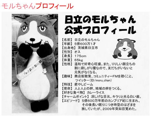 茨城県日立市商店街のマスコットキャラクターがモルモットな件 モルモット飼育ブログ Daily Mocha Latte
