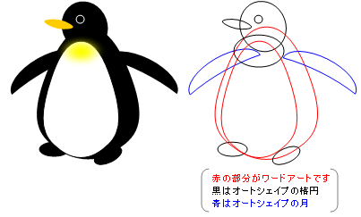 オートシェイプとワードアートでペンギンを描くぞ 恥の上ぬり Pcで絵を描くぞ