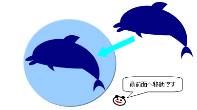 恥の上塗り オートシェイプでイルカを描くぞ 恥の上ぬり Pcで絵を描くぞ