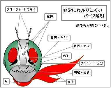 恥の上塗り オートシェイプで仮面ライダーを描くぞ 恥の上