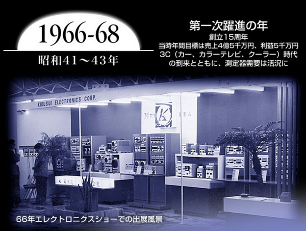 菊水電子工業 KIKUSUI （菊水電波） : 軍用無線のブログ JA2GZU