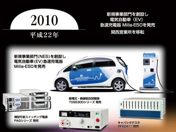 菊水電子工業 KIKUSUI (菊水電波) : 軍用無線のブログ JA2GZU 菊水電子工業 KIKUSUI (菊水電波) : 軍用無線のブログ JA2GZU