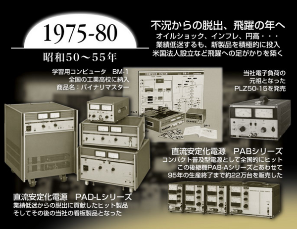 菊水電子工業 KIKUSUI （菊水電波） : 軍用無線のブログ JA2GZU