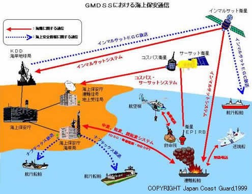 送信機　選択呼出信号送信機　船舶取りはずし品 1月31日モールス信号、廃止される。翌日から全世界海上遭難