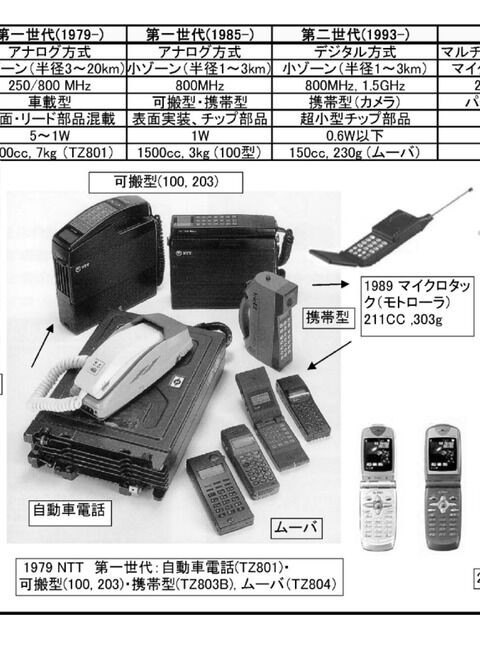 妨害波被害の昔昔の話 ８００MHｚ帯 ６０MHｚ帯 ４００MHｚ帯 ５GHｚ帯 １５０MHｚ帯 : 軍用無線のブログ JA2GZU suzuki  shinichi