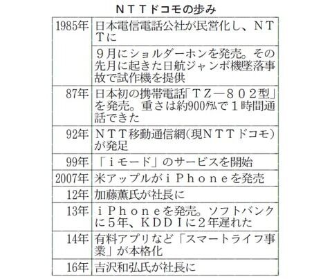 今日は何の日 12月3日 昭和54年（1979年）世界で始めて 電電