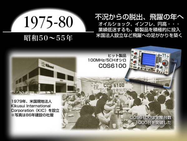 菊水電子 ORC-44 真空管　RC低周波発信機￼ Yahoo!オークション -「kikusui オシレーター」の落札相場・落札価格