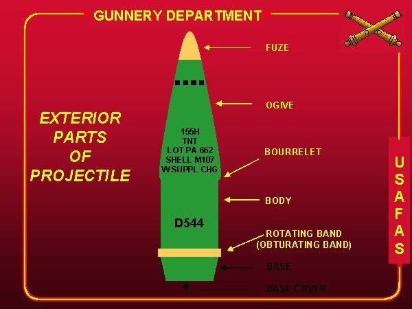 砲弾(信管なし) 砲弾 AMMO STORAGE HAZARDS : 軍用無線の