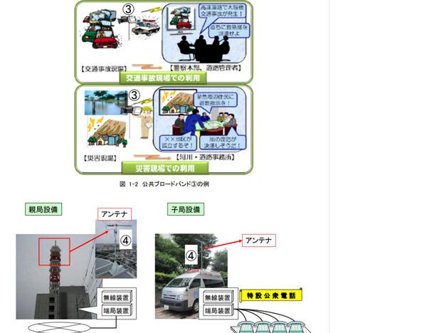 電電公社非常災害用無線機 TZ-41 TZ-60 TZ-63 TZ-68 電電公社非常災害用無線機 TZ-41 TZ-60 TZ-63 TZ-68