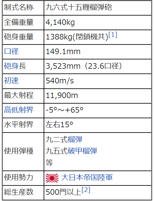 【旧日本軍 戦史資料】大陸踏破三万粁 野戦重砲兵第十四聯隊史 限定発行 軍事書 大陸踏破三万粁 野戦重砲兵第十四連隊史 追補号 | 古本よみた屋