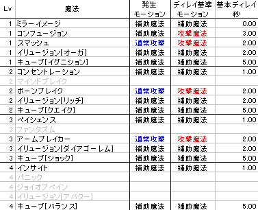 魔法速度とディレイの関係 その6 イリュージョニスト魔法 おおきくなりません