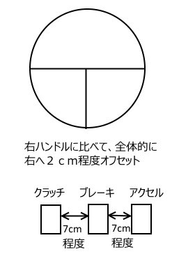 もう一度 試乗 そして決定 Prence Scorpione Lifeブログ