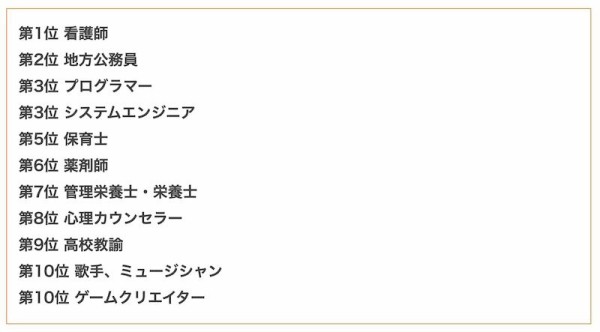 高校生の職業ランキング 看護師 １位に プログレス進学塾 看護学校 看護大学受験の専門