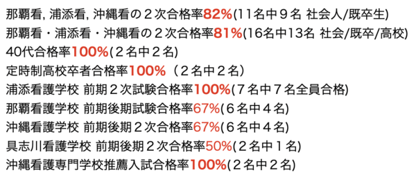 看護医療系受験 生徒募集の詳細 21年７月23日更新 プログレス進学塾 看護学校 看護大学受験の専門