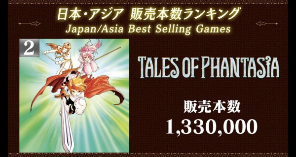 朗報 テイルズオブシリーズの公式による歴代作品のワールドワイドな売り上げランキングが発表される なんなん アニメ漫画ゲームまとめ