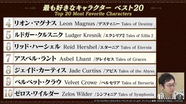 朗報 テイルズオブシリーズの公式による歴代作品のワールドワイドな売り上げランキングが発表される なんなん アニメ漫画ゲームまとめ