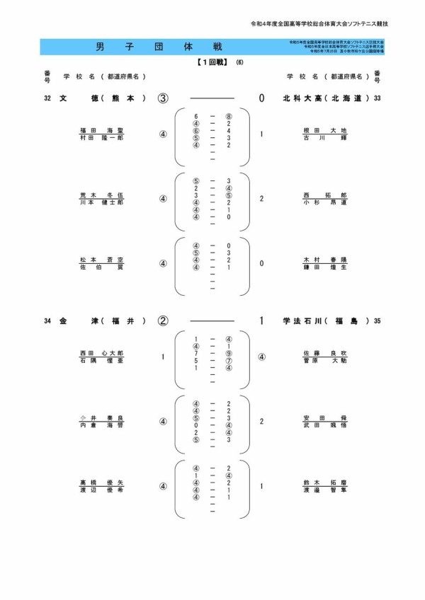 2023インターハイ全国高校総体🚹結果まとめ＠団体戦 : ソフトテニヌの