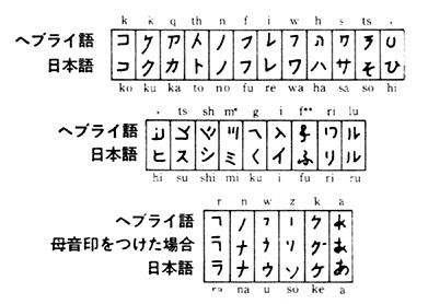 ヘブライ語とカタカナが似ている 絵を描く前に 妄想と経験を