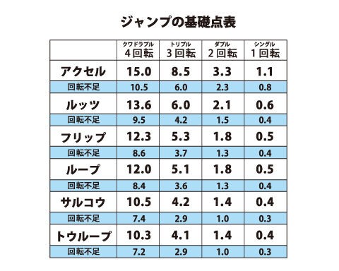 4t3a コンビ 点数 下がる フィギュア