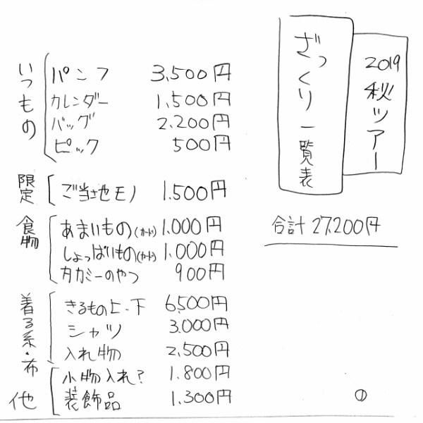 アルフィーALFEE秋ツアーグッズ情報ネタバレやだけどご予算が知りたい