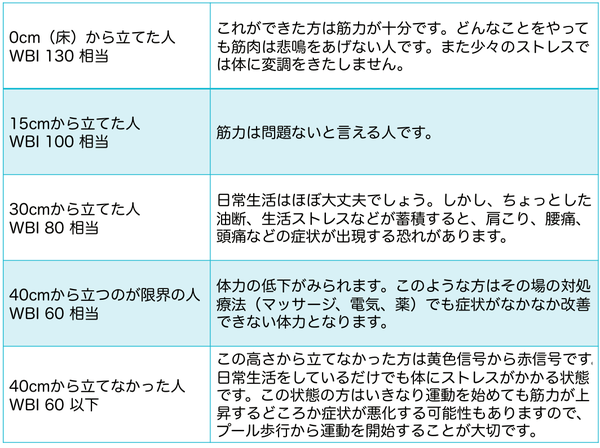 体力勝負 Part 1 Professional Life