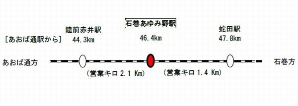 仙石線に念願の新駅誕生 Project Jrs公式ブログ