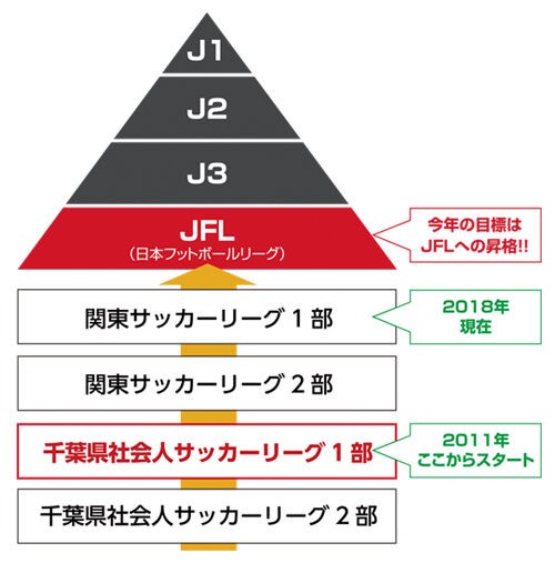 Jリーグを語るスレ アジアの鷹