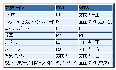 PS4版『フォールアウト4』のPSVitaリモートプレイ映像が公開！快適な 