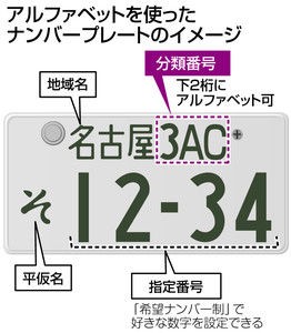 日本初の 英字ナンバー がそろそろ登場 名古屋か横浜ナンバーになりそう ゲームかなー