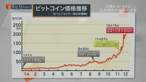 映像あり ビットコイン女子さん 寝ているだけで 朝起きたらお金が増えている 株やfxより将来性を感じる ゲームかなー 映像あり ビットコイン女子さん 寝ているだけで 朝起きたらお金が増えている 株やfxより将来性を感じる ゲームかなー