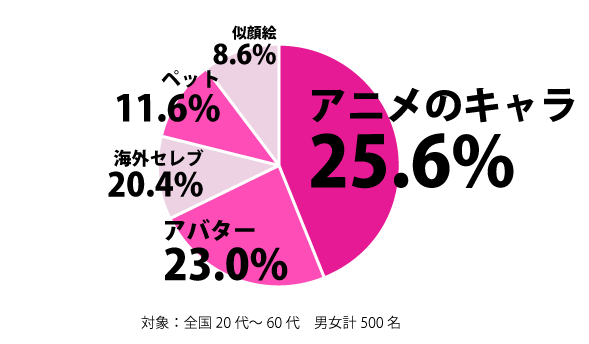 Twitter規約変更で アニメアイコン も凍結の対象 不安の声広がる ゲームかなー