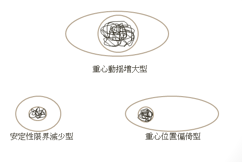 姿勢バランスとは 理学療法士の実体験記