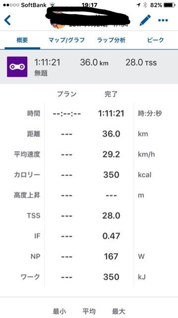 鎖骨骨折やらなんやらからの復帰 手術編 ローディーでいれるのは嫁のおかげです